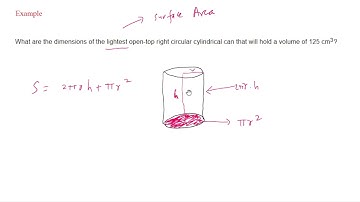 4.7: Optimization Problems