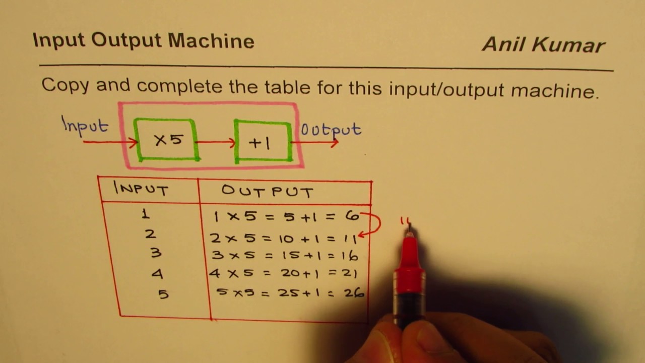 Input examples