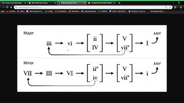 Evolutionary Algorithm Music Generator