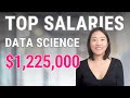 Top Data Scientist Salaries in 2024 💼
