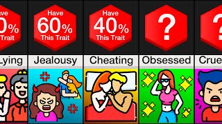 These are the probabilities of a person having toxic traits! have you
ever wondered how many people judgemental? or what about have...