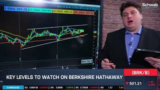 Options Corner Brkb After Warren Buffetts Departure