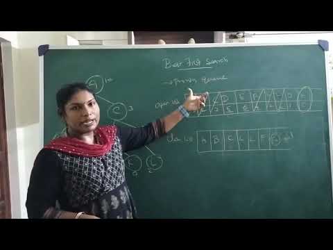 Artificial Intelligence – Best First Search Algorithm in Tamil by Deeba Kannan