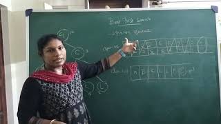 Artificial Intelligence – Best First Search Algorithm in Tamil by Deeba Kannan