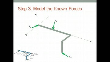 Free Body Diagrams - Engineering Statics