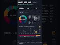 10월20일 #shorts #엔비디아 #tqqq #soxl #fngu #qqq #voo #spy