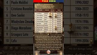 10 PESEPAK BOLA PALING BANYAK TAMPIL DI PIALA DUNIA FIFA | WORLD CUP 2026 | Kanalero