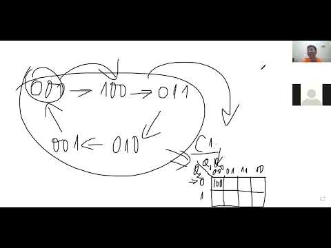 Video Ví dụ về thiết kế bộ đếm trong môn học Kỹ thuật... - youtube