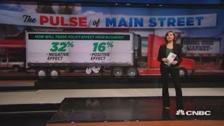 Survey: One-third of small business owners say trade policy hurts them