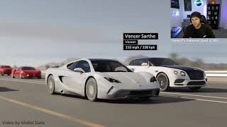 React Day #1, 3D Car Brands Top Speed | AlexLP