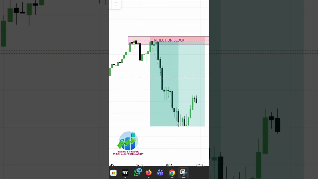 Rejection Block Trading Strategy | High Accuracy SMC Setup