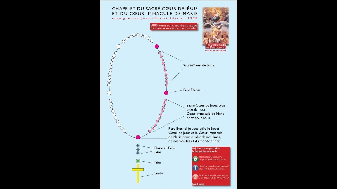 Chapelet du Sacré Coeur de JESUS et du Coeur Immaculé de MARIE Sauver
