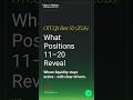 OTCQX Best 50 Positions 11–20 Explained: Why Liquidity Stays Active Here