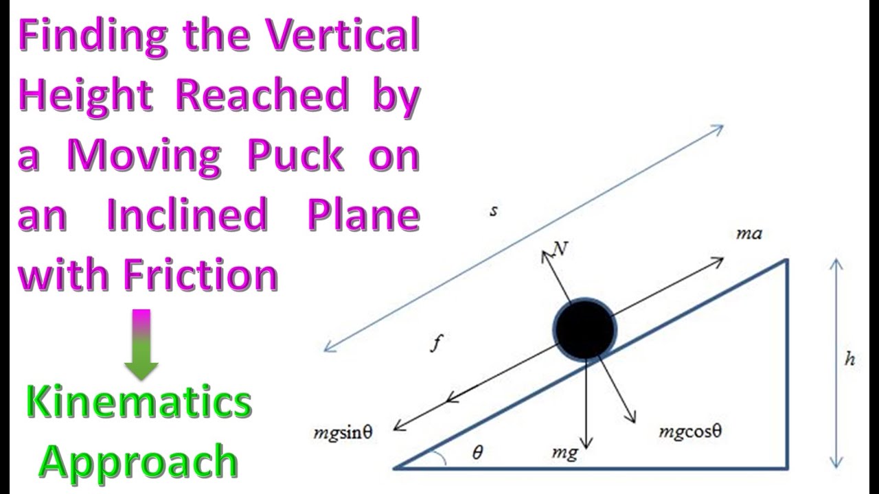 Finding the vertical height reached by a moving puck on a frictional ...
