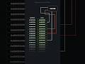 The CPU Cache - Short Animated Overview