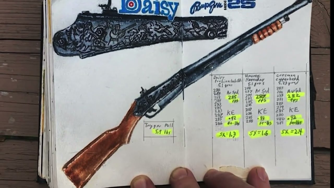 Daisy Model 25:  Blast from the past is still a blast; classic BB gun has great back story
