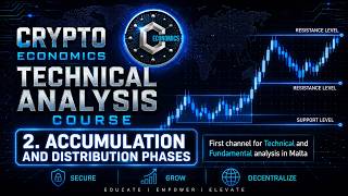 Technical analysis course 2. Accumulation and Distribution phases