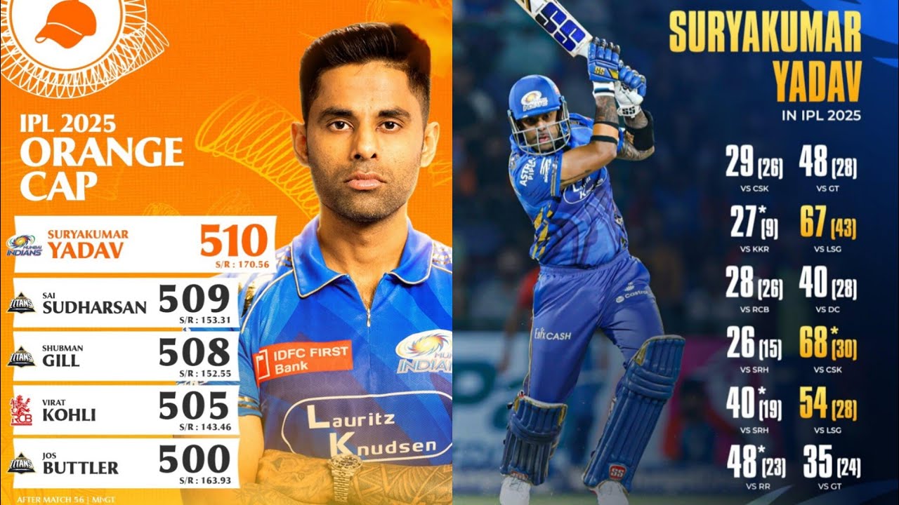 Surya Kumar Yadav best performance in tata ipl 2025