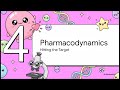 Biology From Zero: Demystifying Pharmacology