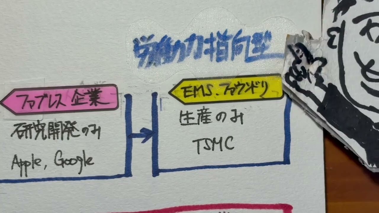 38 Electronics Industry