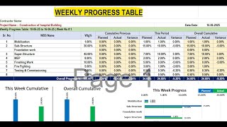 How to Prepare A weekly Progress Report  of Construction Project in Excel