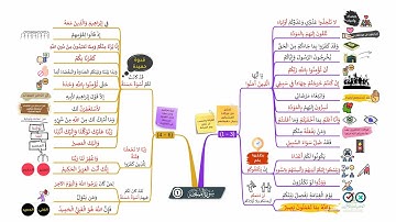 احفظ سورة الممتحنة بالخرائط الذهنية بالتكرار ومع التدبر (1)