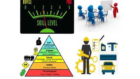 AQA Business Studies: Unit 4: Labour Productivity
