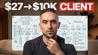The MOST Valuable Low Ticket To High Ticket Funnel Training You’ll ever watch