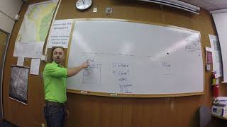 Image Storage and Compression - Very Rough Idea