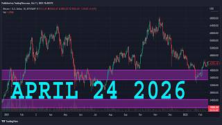 AUDUSD Analysis Today | APRIL 24 2026 | AUDUSD Forecast | AUD/USD Technical Analysis
