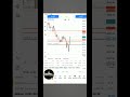 Xauusd Trade #xauusd #xauusdforcast #xauusdlive #forex #forextrading #forexlive #goldtrading #gold