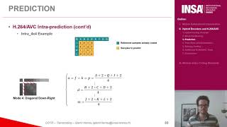 [COTR] Video Compression - II.2 Block PArtitioning & II.3 Prediction