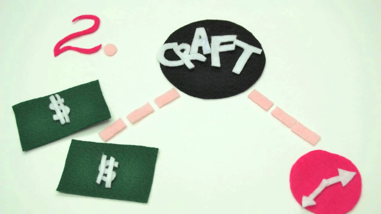 Craftistas- Get Crafty. Monthly.
