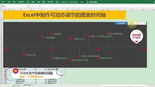 Excel教學 | Excel制作可动态调节的大事记图表时间轴，让人眼前一亮！