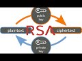 Understanding RSA Encryption: How It Secures Your Data π