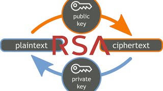 How RSA Encryption Works screenshot 4