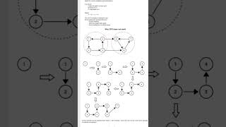 SCC in Graphs in 30 Seconds 🚀 | Kosaraju’s Algorithm Made Simple
