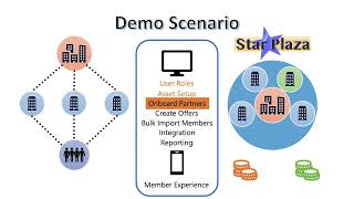 Pravici TLP 2 0 Blockchain Consortium Builder Product Admin Demo screenshot 1