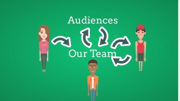 Implementation of HCI to redesign SmartDoko, a research project.