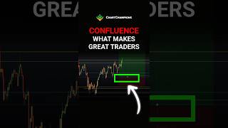 Bitcoin Trading Confluence Explained