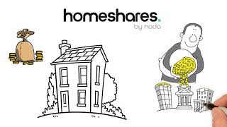 How to Swap Equity for Cash, FAST | Homeshares