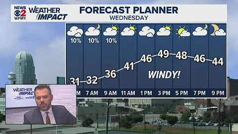 WFMY News 2 Evening Weather Update (Dec. 9, 2025)
