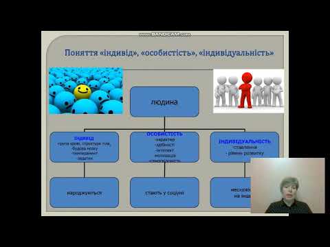 Психологія загальна.Лекція 8.Психологія особистості