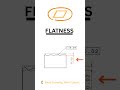 GD&amp;T Flatness Explained in 30 sec | Avoid Part Rejection
