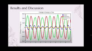 Physics Lab #4: Oscillations