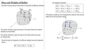 CENTROIDS and CENTERS of GRAVITY, Part 1