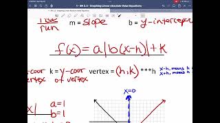 1 - SN 2.3 - Graphing Absolute Value Equations Notes (video)
