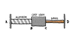 PSAD-053 | Mechanics of Deformable Bodies | Thermal Deformation