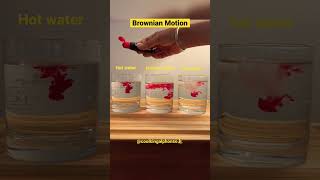Science Experiment Brownian Motion