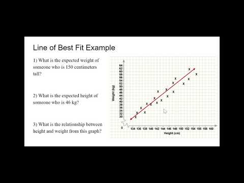 Scatter Plots and Line of Best Fit